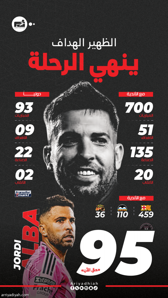 ألبا يودع الملاعب بنهاية 2025