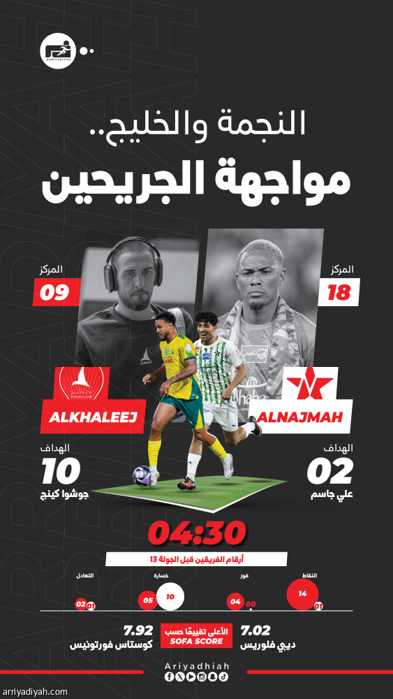 النهوض طموح الخليج والنجمة