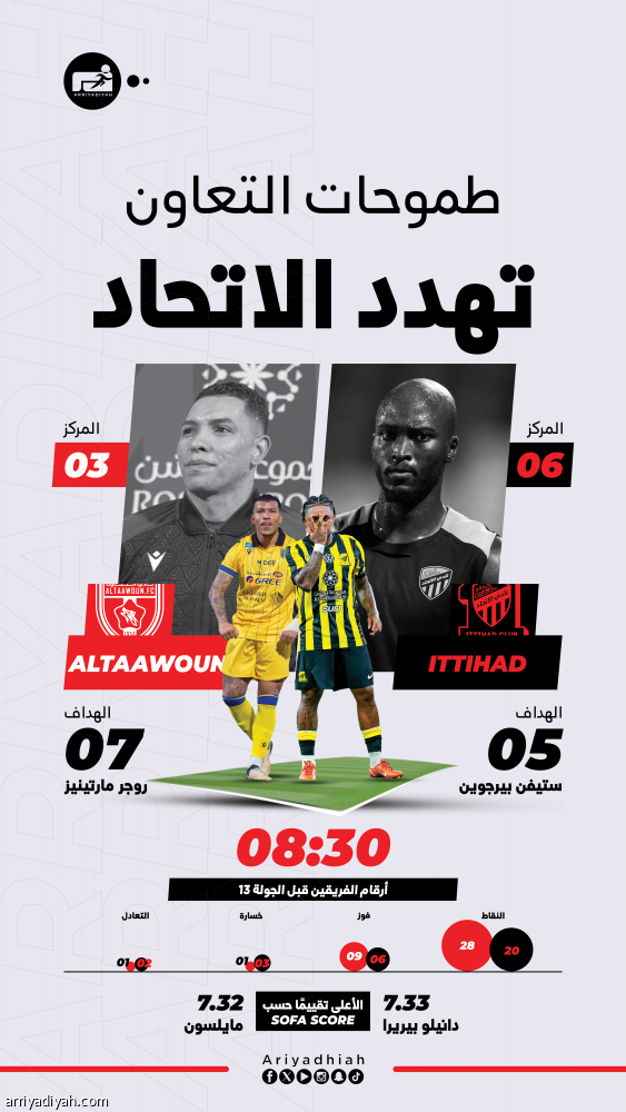 التعاون يخشى عقدة الاتحاد في جدة