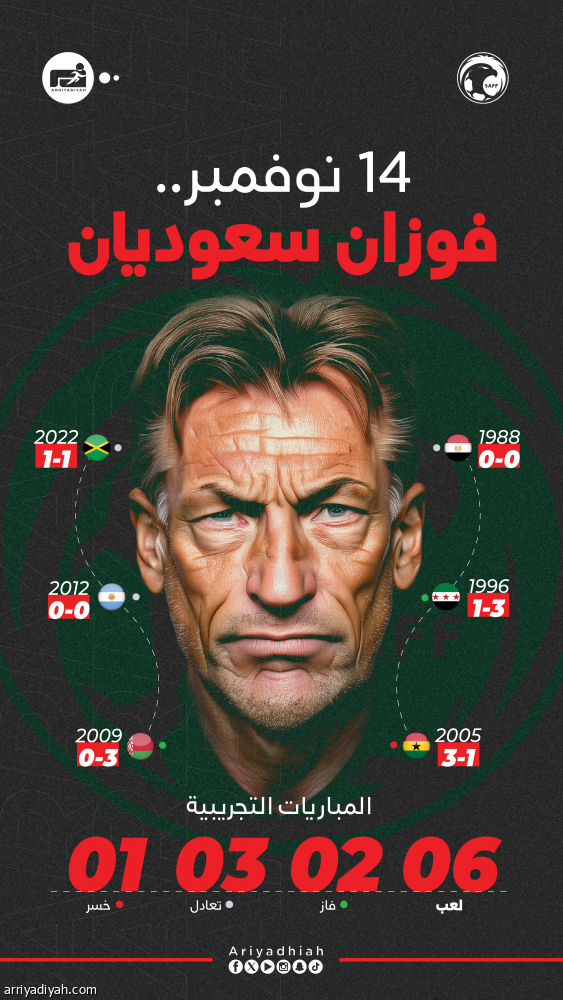 14 نوفمبر.. 6 تجريبيات سعودية وانتصاران